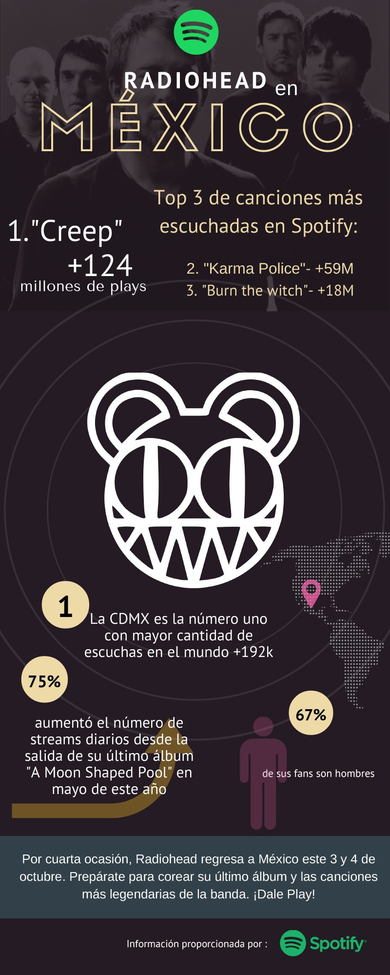 Radiohead en Spotify | Concierto en la ciudad de México